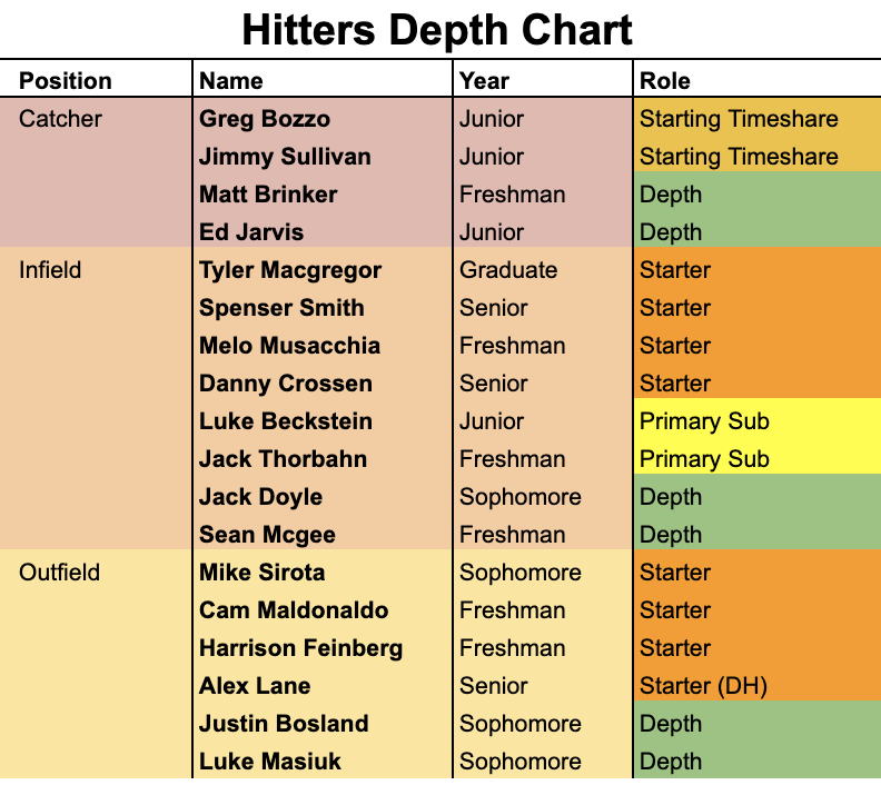 Baseball Roster Tracker WRBB Sports