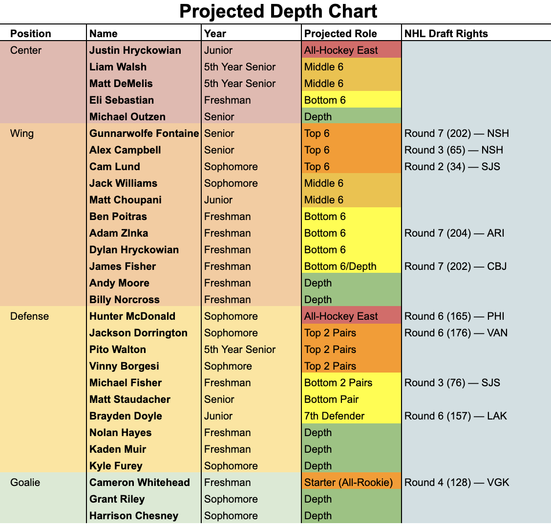 men-s-hockey-roster-tracker-wrbb-sports