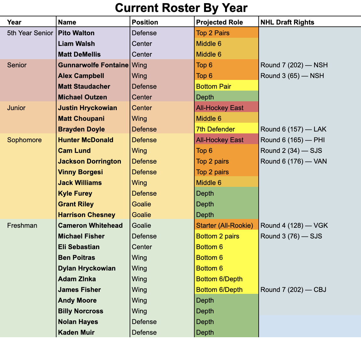 Mens Hockey Roster Tracker